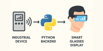 Smart Glasses in Manufacturing: How Tanna Infotech Delivered a Real-Time Industrial Application
